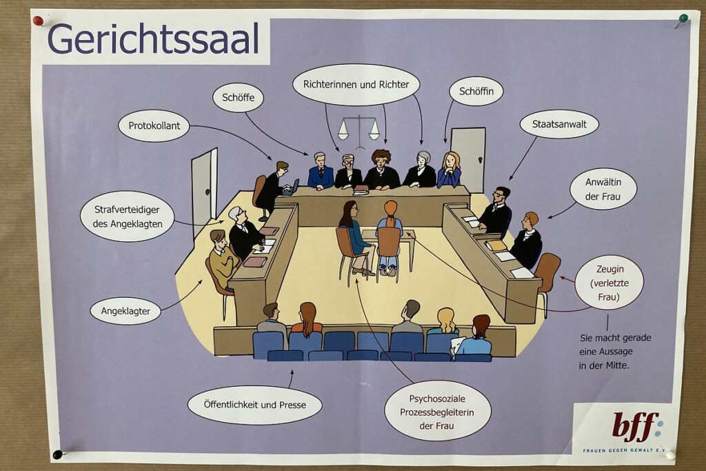 Diagramm Gerichtssaal